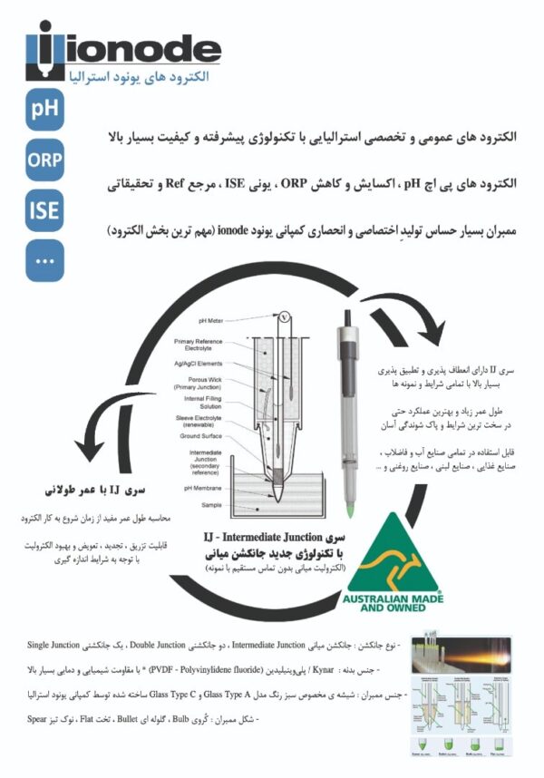 الکترود PHمدلIJ40Aیونود استرالیا1